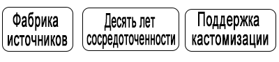 После престижной компании по упаковке и упаковке продукции LTD